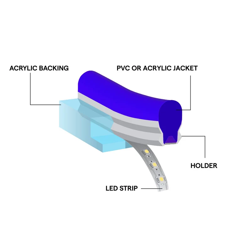 LED Neon Technology